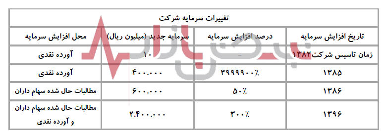 فروش و تولید نفت پاسارگارد در پایان پاییز رکورد زد