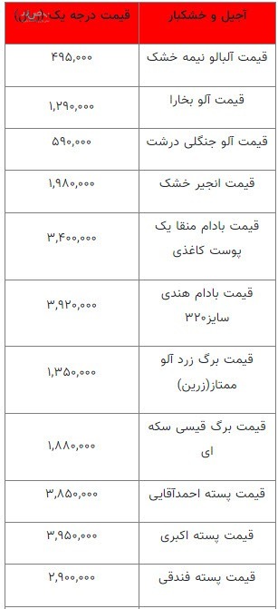 قیمت آجیل و خشکبار در اول بهمن ۱۴۰۱/جدول