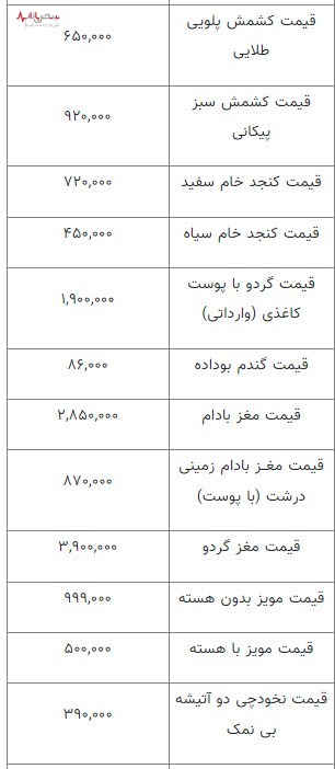 قیمت آجیل و خشکبار در اول بهمن ۱۴۰۱/جدول