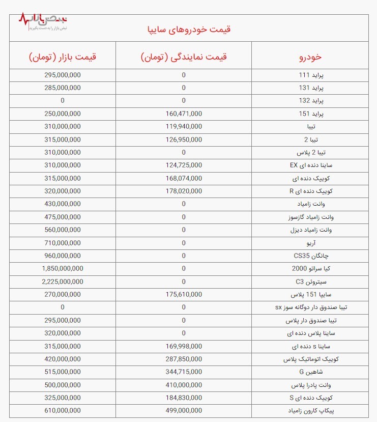 قیمت خودرو‌های سایپا، امروز دوشنبه ۱۰ بهمن ۱۴۰۱/جدول