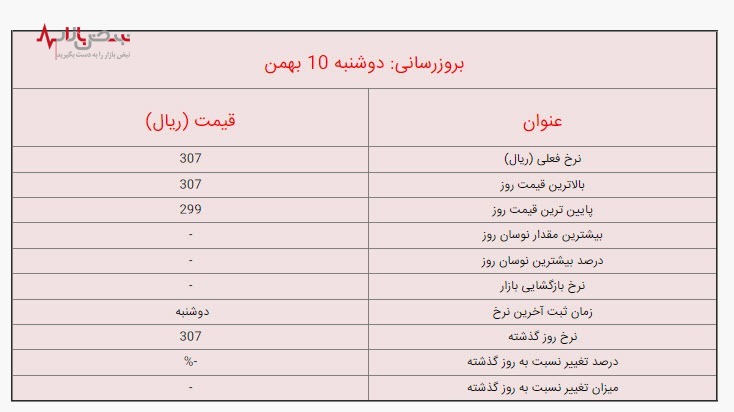 قیمت دینار عراق، امروز دوشنبه ۱۰ بهمن ۱۴۰۱ / جزئیات