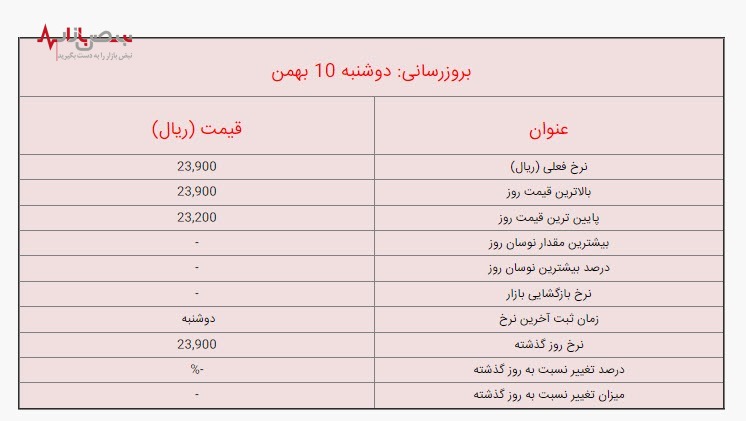 قیمت لیر ترکیه امروز شنبه ۱۰ بهمن ۱۴۰۱/جزئیات