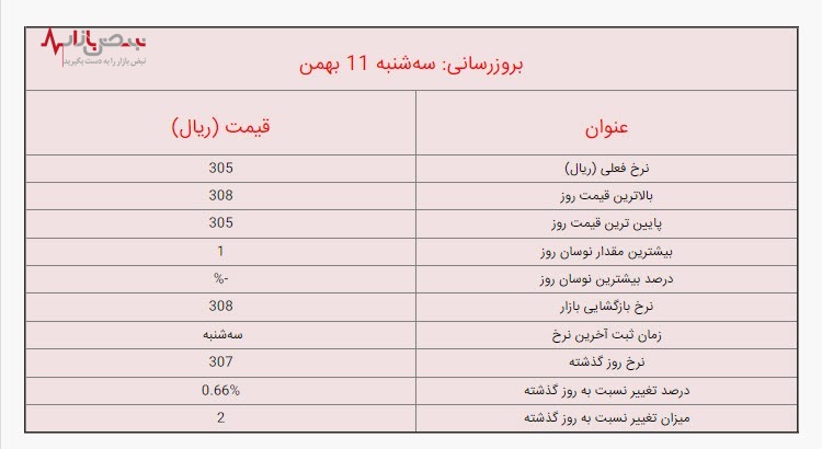 قیمت دینار عراق، امروز سه‌شنبه ۱۱ بهمن ۱۴۰۱/جزئیات