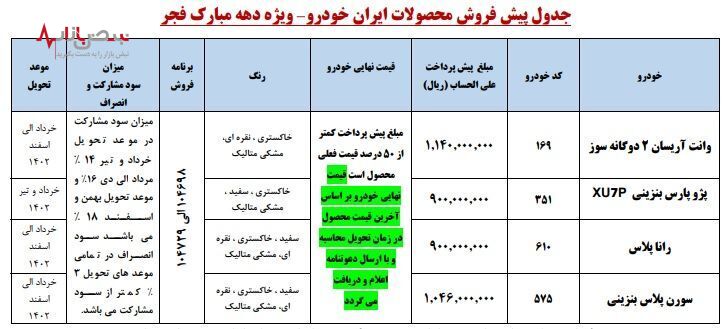 پیش فروش ایران خودرو تا کی ادامه دارد؟