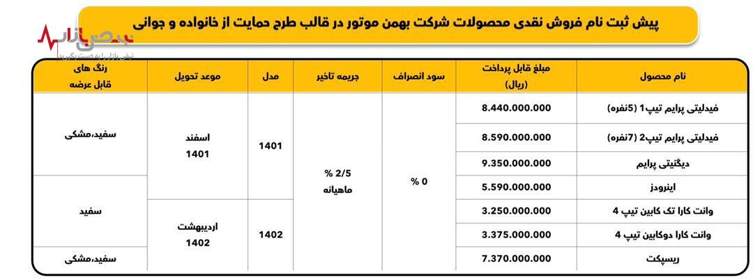 فروش فیدلیتی، دیگنیتی، ریسپکت، اینرودز و وانت کارا