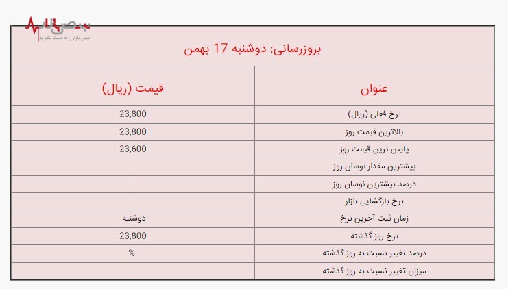 قیمت لیر پس از زلزله ترکیه/امروز دوشنبه ۱۷ بهمن ۱۴۰۱