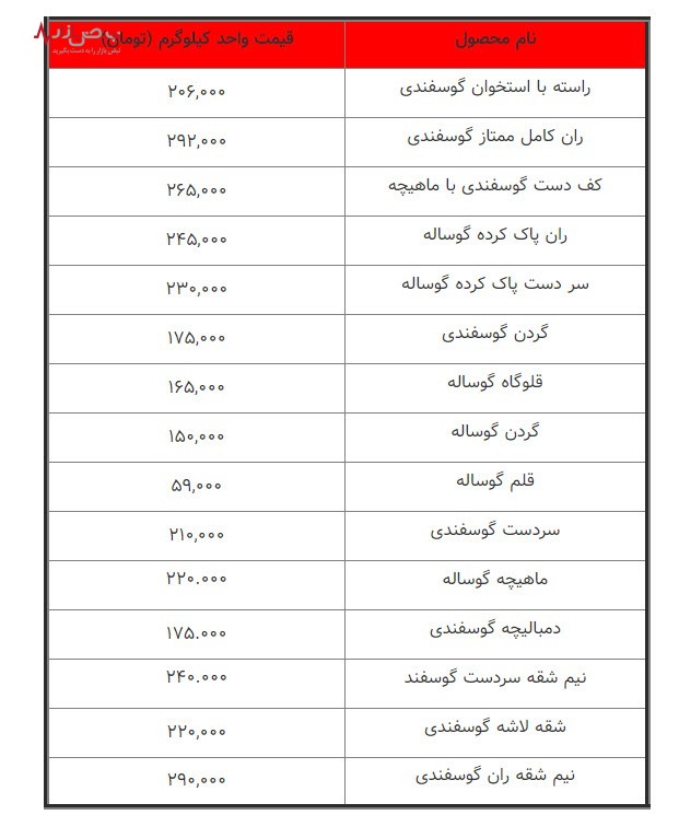 تازه‌ترین قیمت گوشت تازه اعلام شد