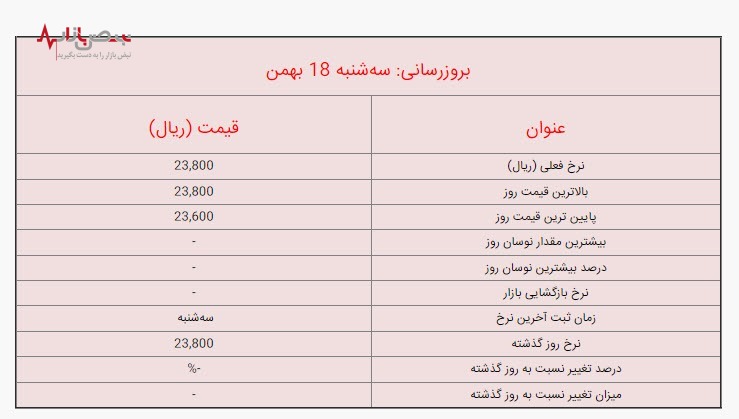 قیمت لیر ترکیه در دومین روز زلزله/جزئیات