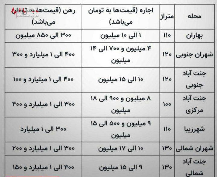 رهن های میلیاردی در تهران!