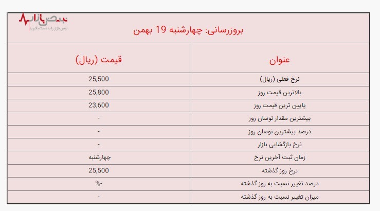 قیمت لیر ترکیه امروز، چهارشنبه ۱۹ بهمن ۱۴۰۱/جزئیات