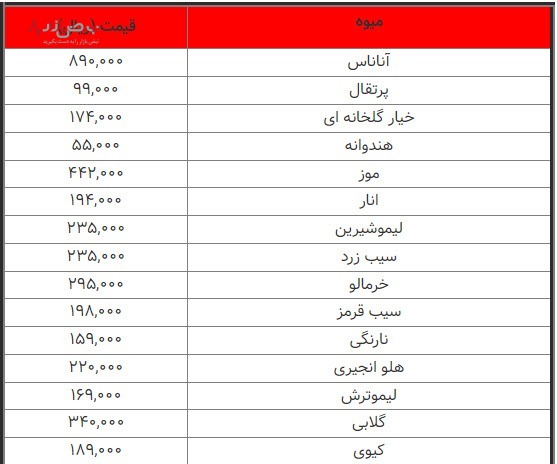 قیمت میوه و تره بار، امروز یکشنبه ۲ بهمن ۱۴۰۱/جدول