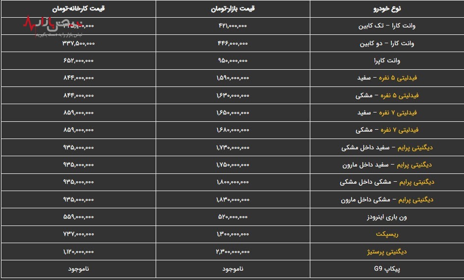 قیمت خودرو‌های بهمن؛ امروز یکشنبه ۲ بهمن ۱۴۰۱/جدول