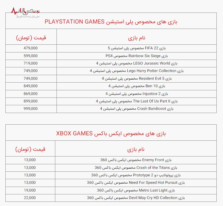 قیمت انواع گیم برای ایکس باکس و پلی استیشن/جدول