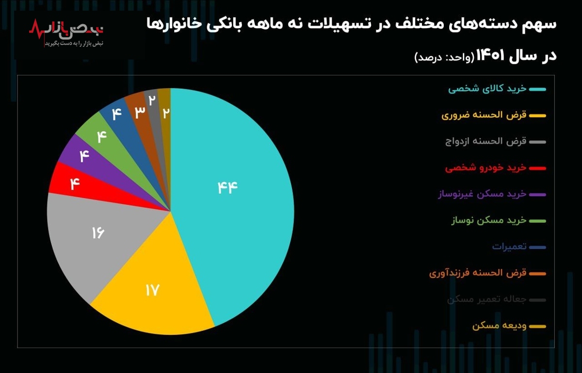 ماجرای ۲۰ هزار میلیارد وام خرید خودرو