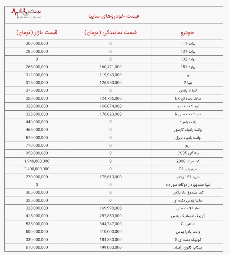 قیمت خودرو‌های سایپا امروز جمعه ۲۱ بهمن ۱۴۰۱ / جدول