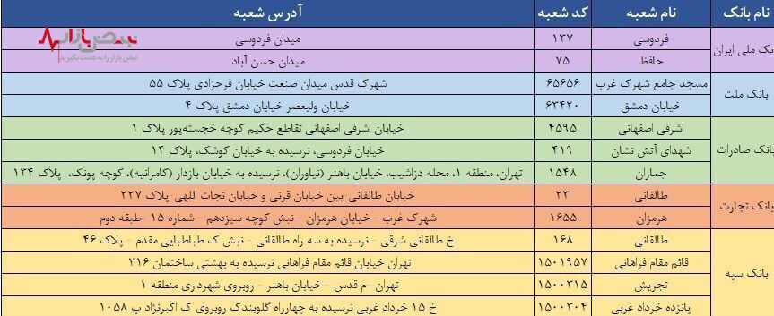 ارز دولتی امروز جمعه ۲۱ بهمن ۱۴۰۱ در ۱۳ شعبه بانکی تهران