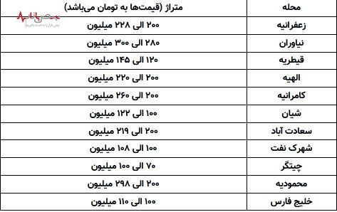 قیمت‌های فضایی پنت هاوس در تهران /جدول