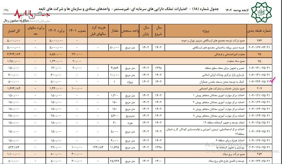 مخالفت شورای شهر  با ۵۰ میلیاردتومان کمک علیرضازاکانی به مسجد جمکران