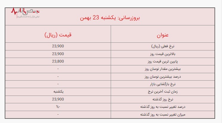 قیمت لیر ترکیه، امروز یکشنبه ۲۳ بهمن/ جزئیات