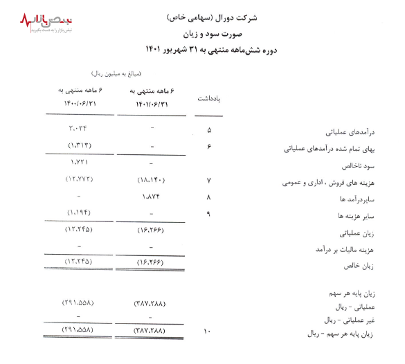 شرکت دورآل تعطیل شد