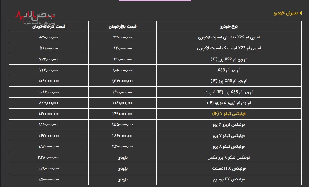 قیمت خودروهای مدیران خودرو ، امروز یکشنبه ۲۳ بهمن ۱۴۰۱ /جدول قیمت خودروهای مدیران خودرو ، امروز یکشنبه ۲۳ بهمن ۱۴۰۱ /جدول