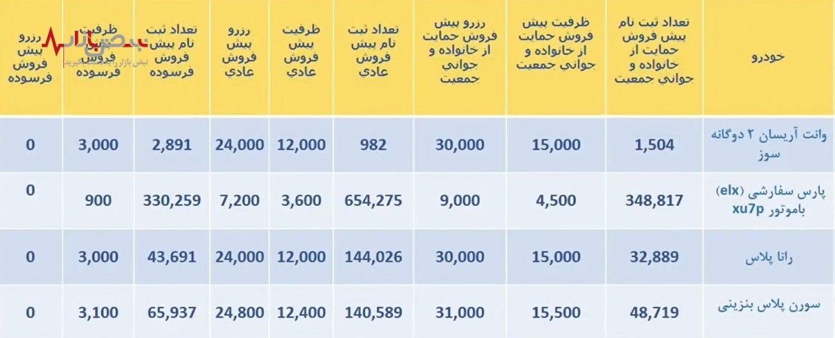 نتایج قرعه کشی ایران خودرو کی اعلام می‌شود؟