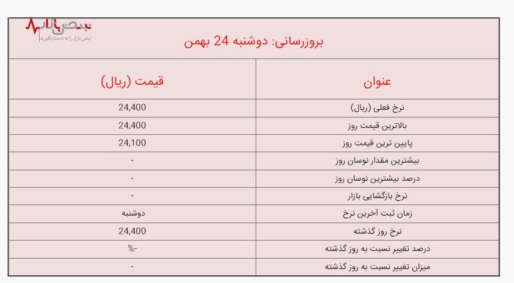 قیمت لیر ترکیه امروز دوشنبه ۲۴ بهمن ۱۴۰۱/ جزئیات