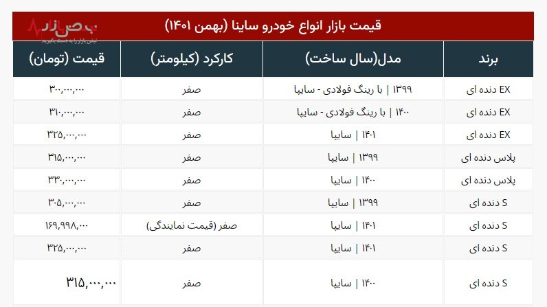 یک مدل ساینا ۲۵ میلیون گران شد/جدول