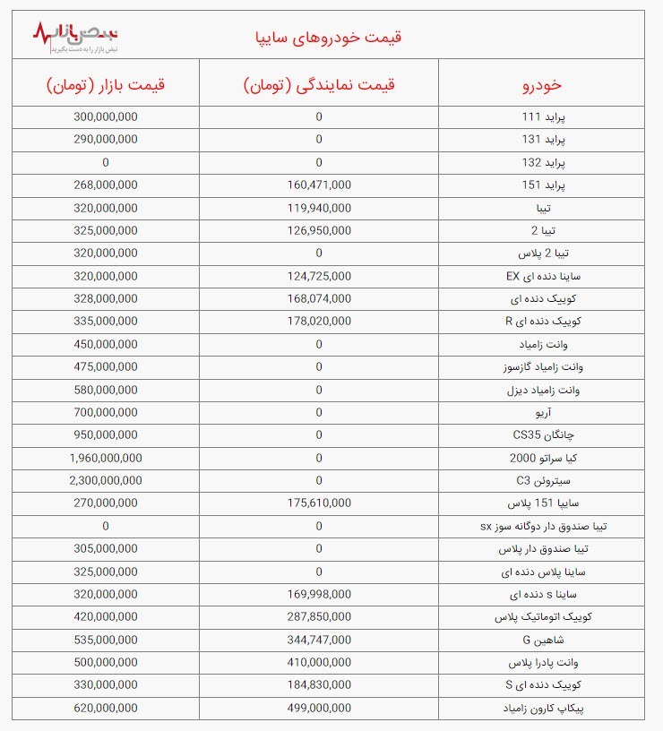 قیمت خودرو‌های سایپا امروز سه‌شنبه ۲۵ بهمن ۱۴۰۱ / جدول