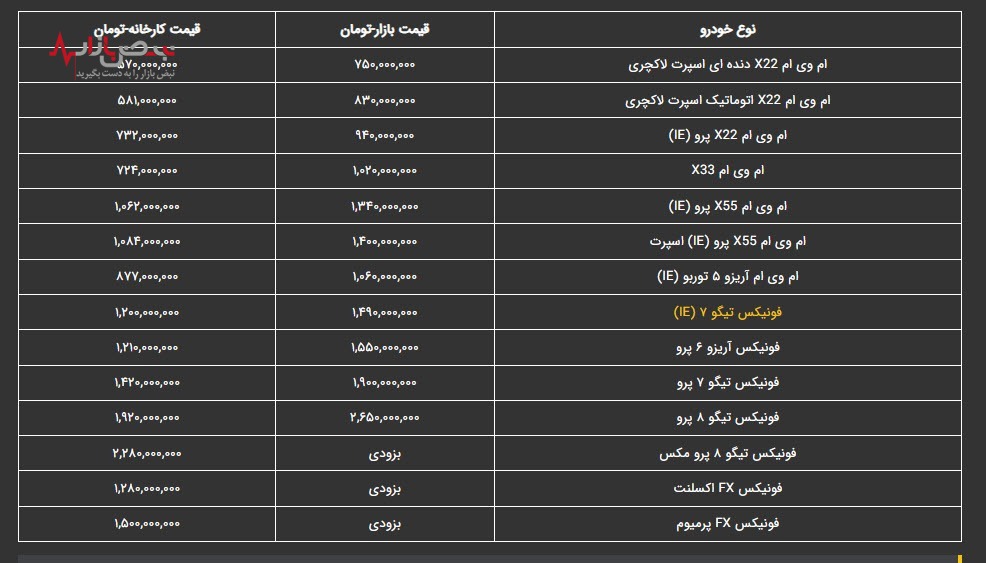 قیمت خودرو‌های مدیران خودرو، امروز سه شنبه ۲۵ بهمن ۱۴۰۱ /جدول