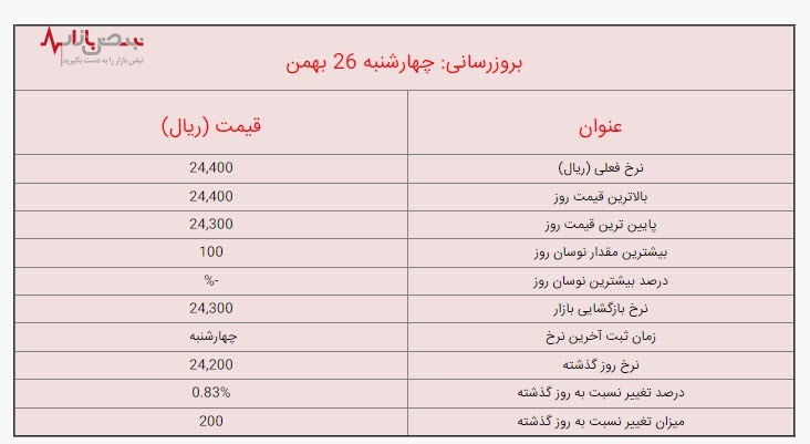 قیمت لیر ترکیه امروز، چهارشنبه ۲۶ بهمن ۱۴۰۱/ جزئیات