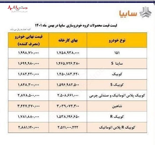 سایپا قیمت کارخانه‌ای محصولاتش را تغییر داد/جدول