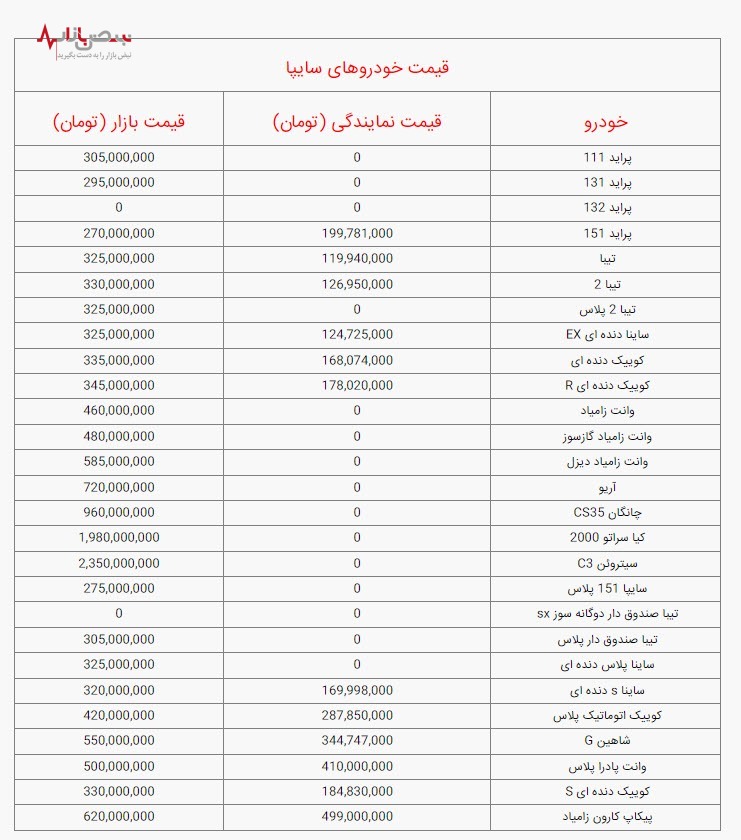 آخرین قیمت خودرو‌های سایپا، امروز جمعه ۲۸ بهمن ۱۴۰۱ / جدول