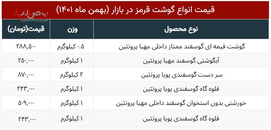 قیمت گوشت نیم میلیونی شد