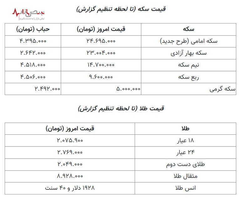 آغاز ریزش دوباره سکه امامی، امروز دوشنبه ۳ بهمن ۱۴۰۱/جدول