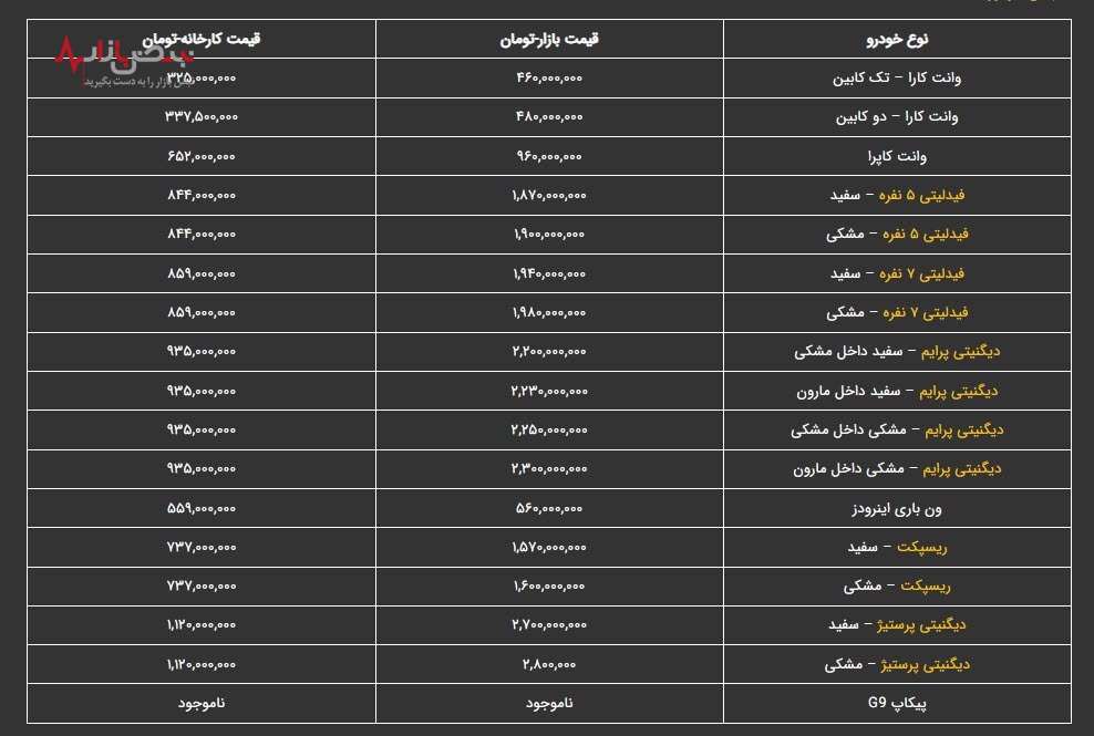 قیمت خودرو‌های بهمن موتور، امروز یکشنبه ۳۰ بهمن ۱۴۰۱/جدول