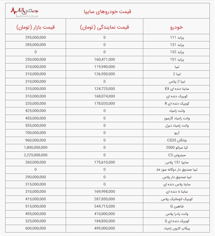 قیمت خودرو‌های سایپا، امروز سه‌شنبه ۴ بهمن ۱۴۰۱ / جدول