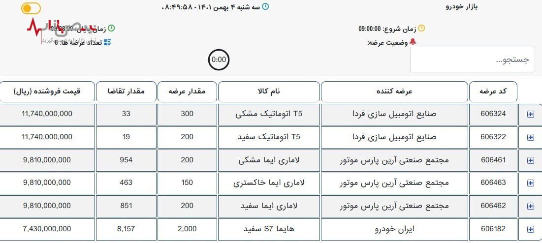 بیش از ۸۰۰۰ تقاضا برای ۲۰۰۰ هایما S۷/تقاضا برای T ۵ کمتر از عرضه بود