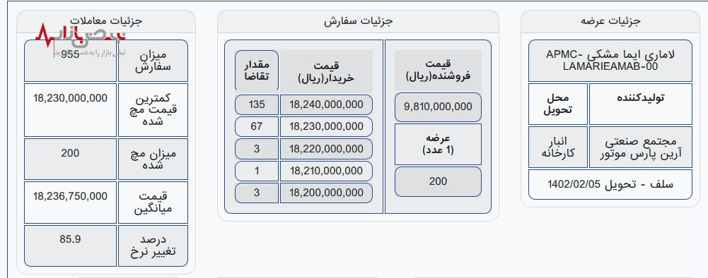 قیمت نهایی لاماری امروز در بورس کالا + عکس