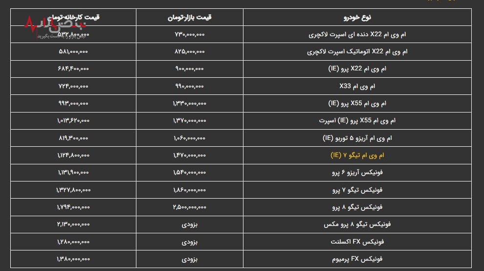 قیمت خودروهای مدیران خودرو، امروز سه شنبه ۴ بهمن ۱۴۰۱/جدول قیمت خودروهای مدیران خودرو، امروز سه شنبه ۴ بهمن ۱۴۰۱/جدول