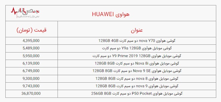 قیمت انواع گوشی موبایل هواوی، امروز ۵ بهمن ۱۴۰۱ / جدول