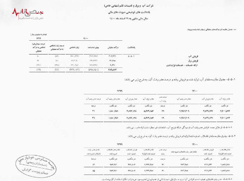 هدر رفتن آب در تاسیسات قشم