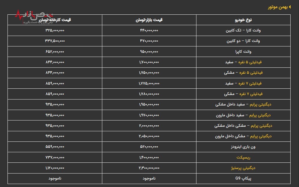 قیمت خودرو‌های بهمن موتور در پایان هفته اول بهمن ۱۴۰۱/جدول