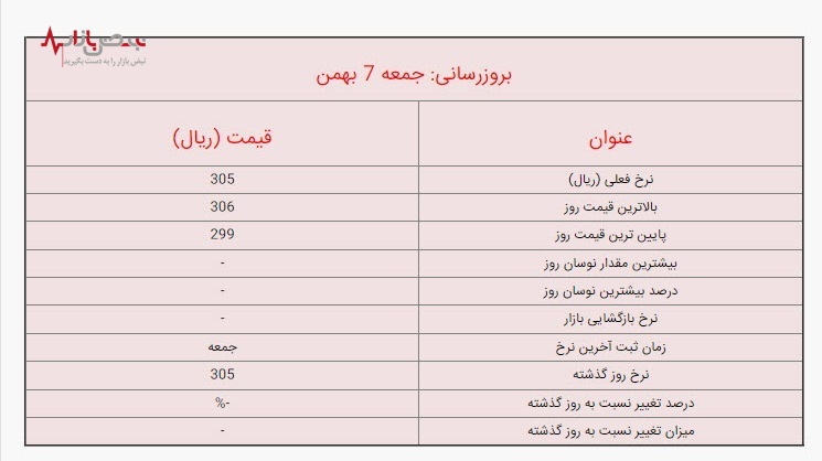 آخرین قیمت دینار عراق امروز، جمعه ۷ بهمن ۱۴۰۱/جزئیات