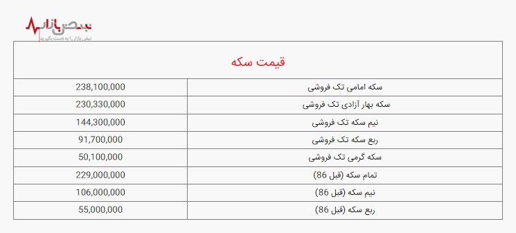 قیمت انواع سکه امروز جمعه ۷ بهمن ۱۴۰۱ /جدول