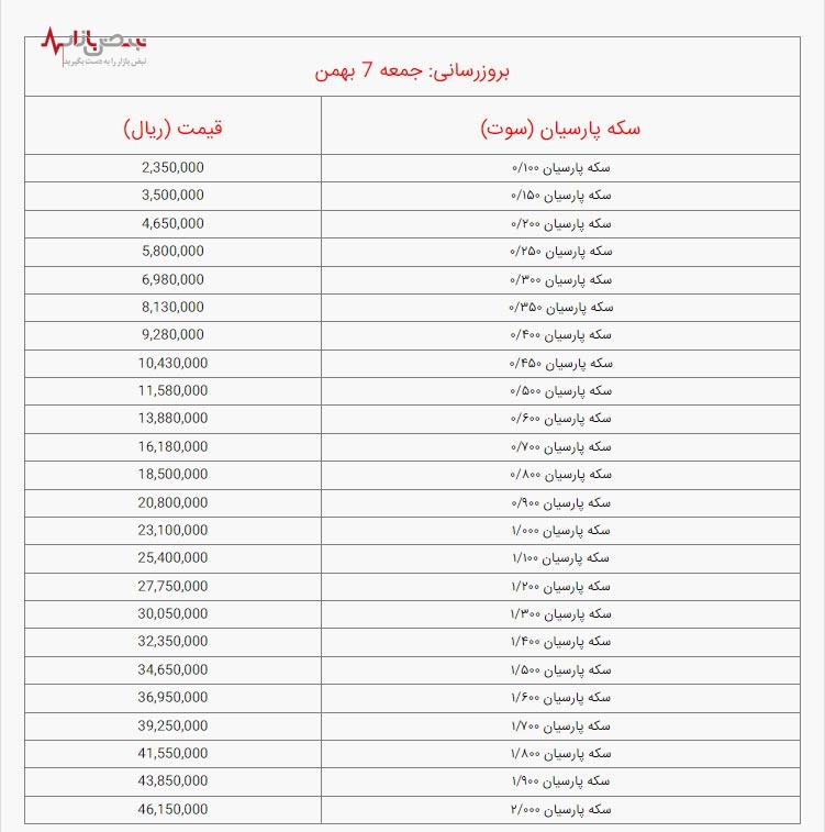 قیمت سکه پارسیان، امروز جمعه ۷ بهمن ۱۴۰۱ /جدول