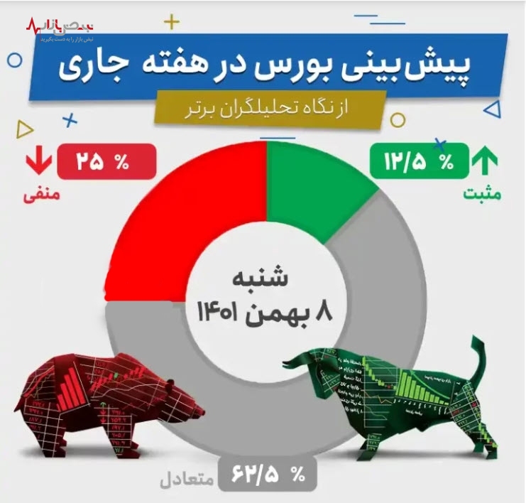 پیش‌بینی وضعیت بورس در این هفته (هفته دوم بهمن ۱۴۰۱) /اینفوگرافی