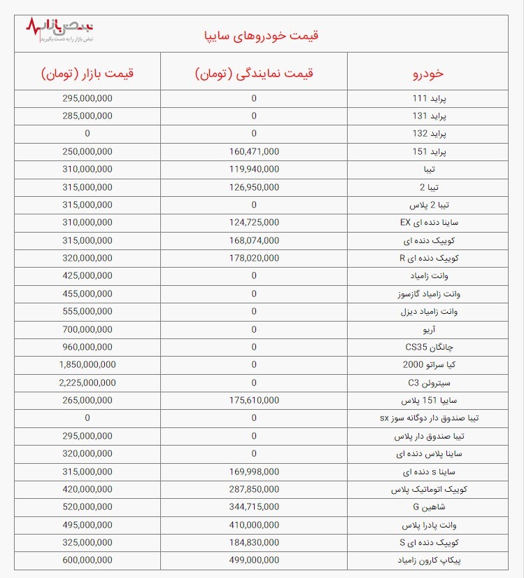 قیمت خودرو‌های سایپا امروز شنبه ۸ بهمن ۱۴۰۱ / جدول