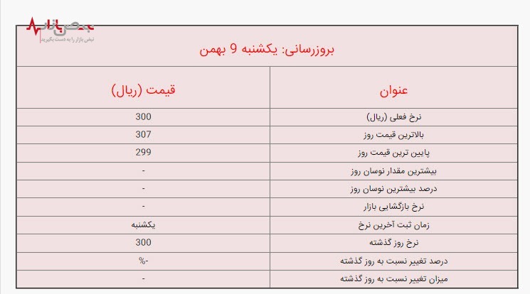 آخرین قیمت دینار عراق امروز، یکشنبه ۹ بهمن ۱۴۰۱/ جزئیات