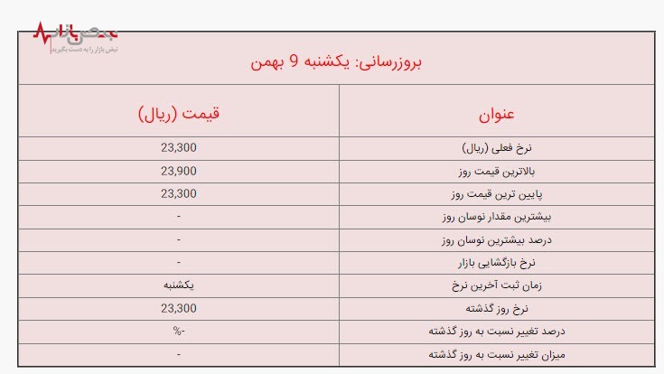 قیمت لیر ترکیه امروز یکشنه ۹ بهمن ۱۴۰۱ / جزئیات